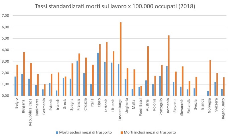 Incidenti Sul Lavoro Una Comparazione Liberi Oltre Le Illusioni incidenti-sul-lavoro-una-comparazione-liberi-oltre-le-illusioni